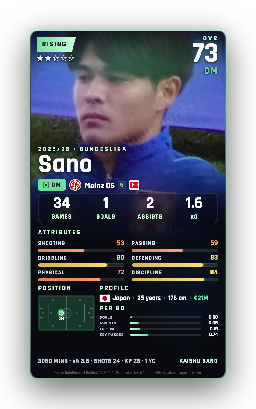 Sano