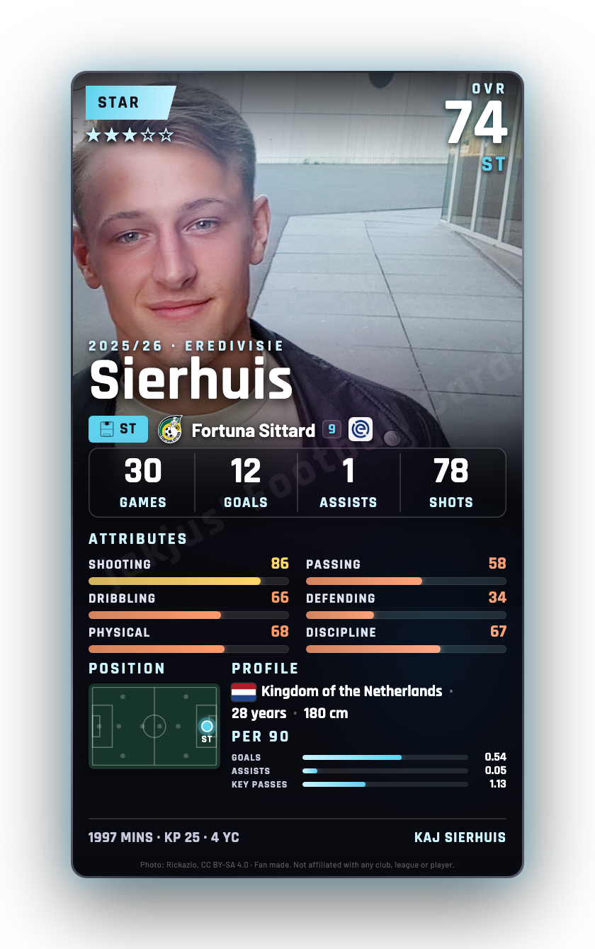 Sierhuis