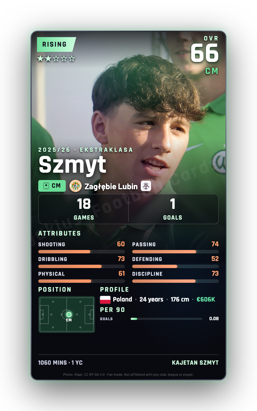 Szmyt