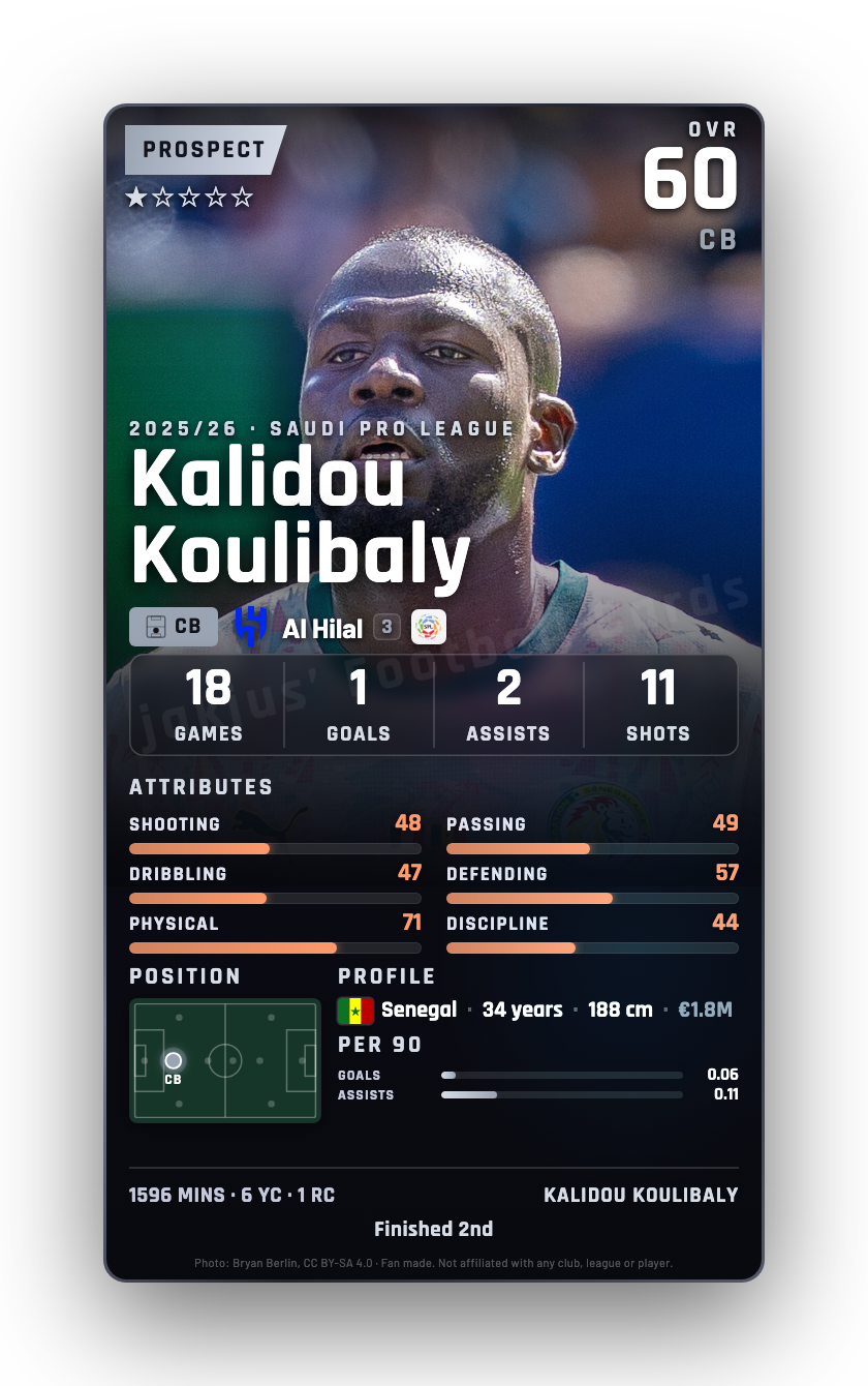 Kalidou Koulibaly