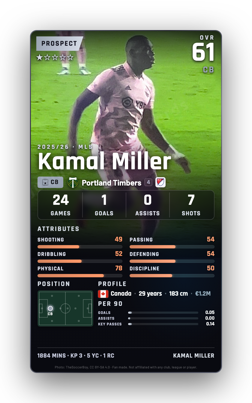 Kamal Miller