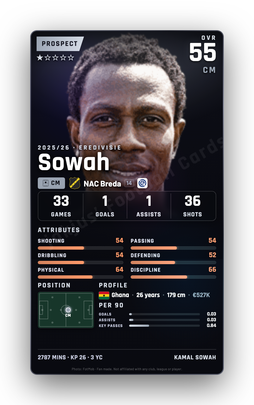 Sowah