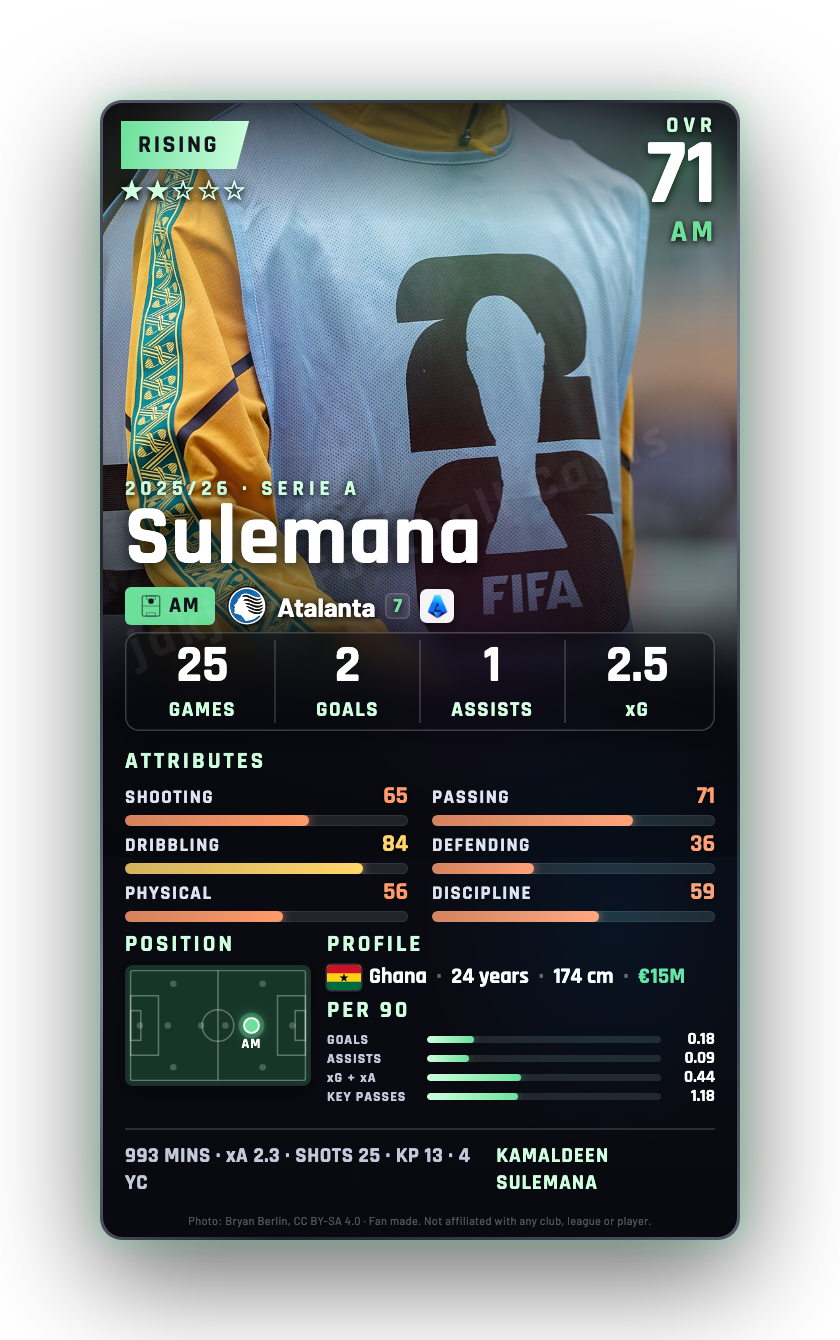 Sulemana