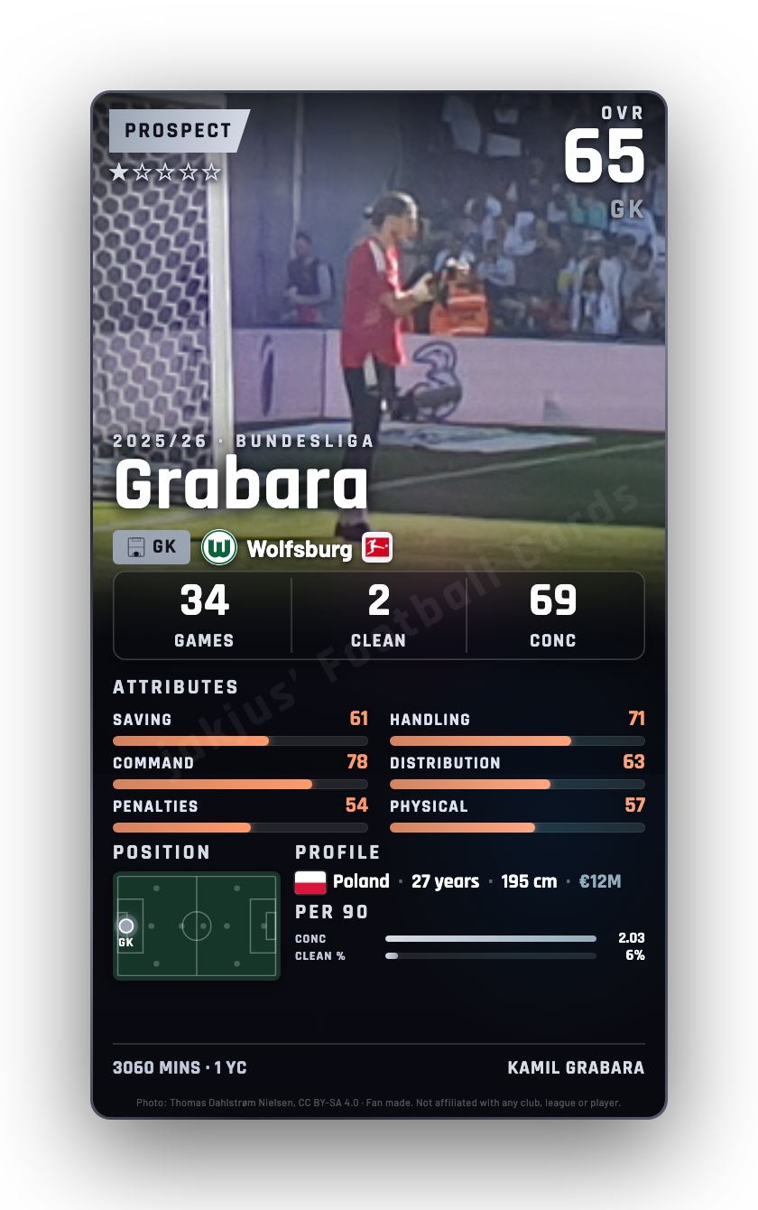 Grabara