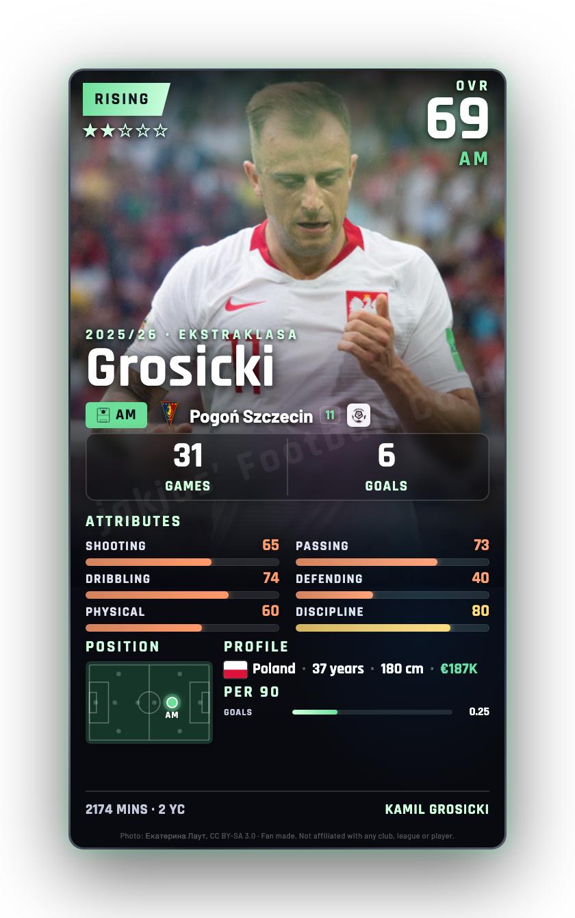 Grosicki