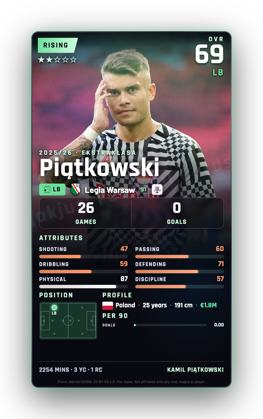 Piątkowski