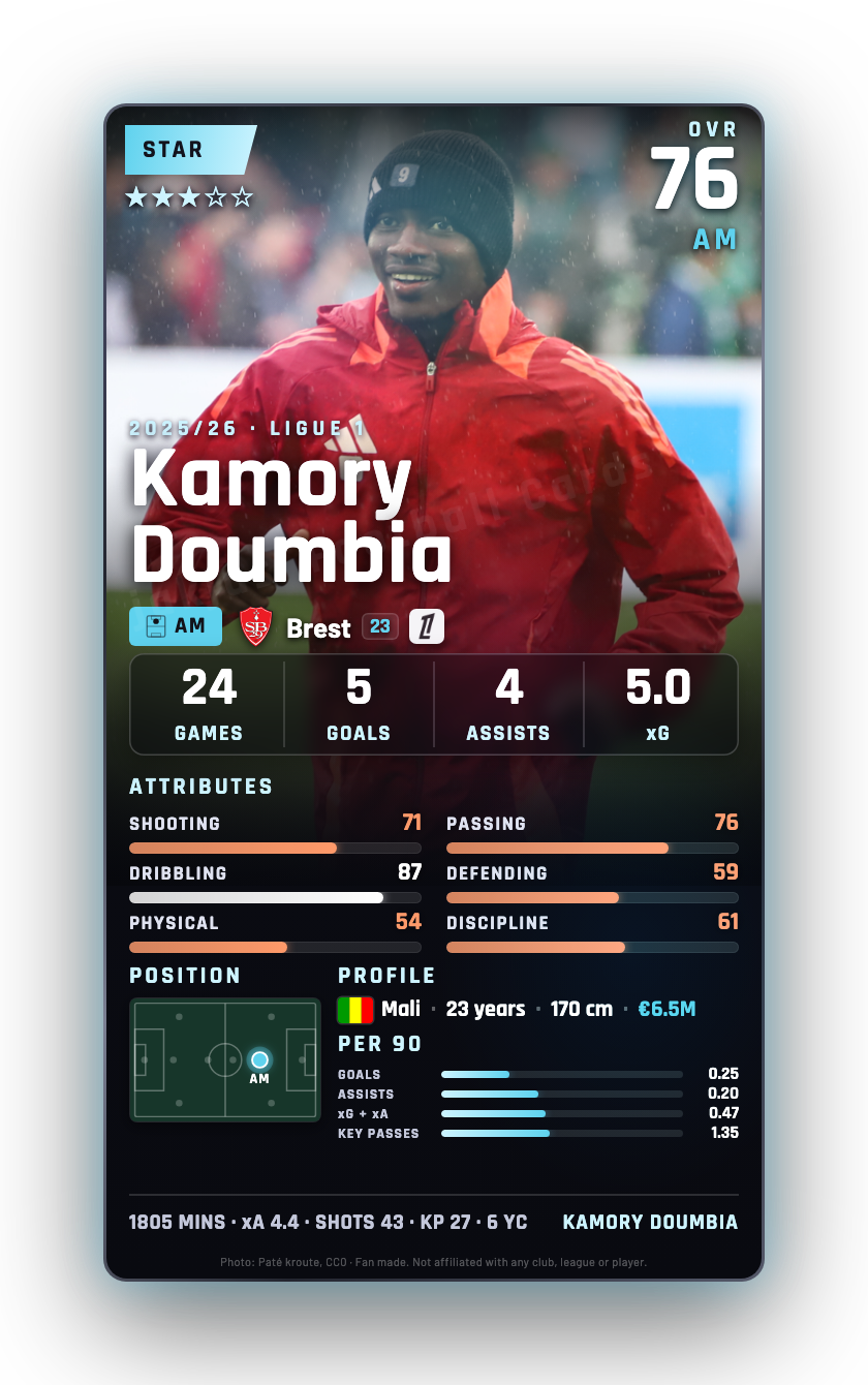 Kamory Doumbia