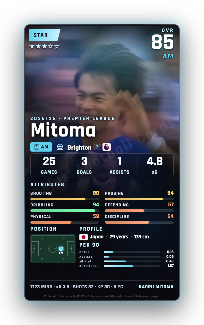 Mitoma