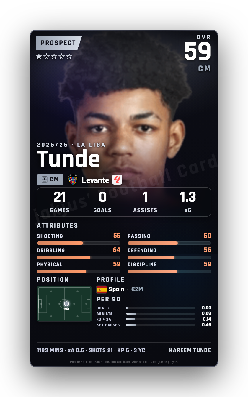 Tunde