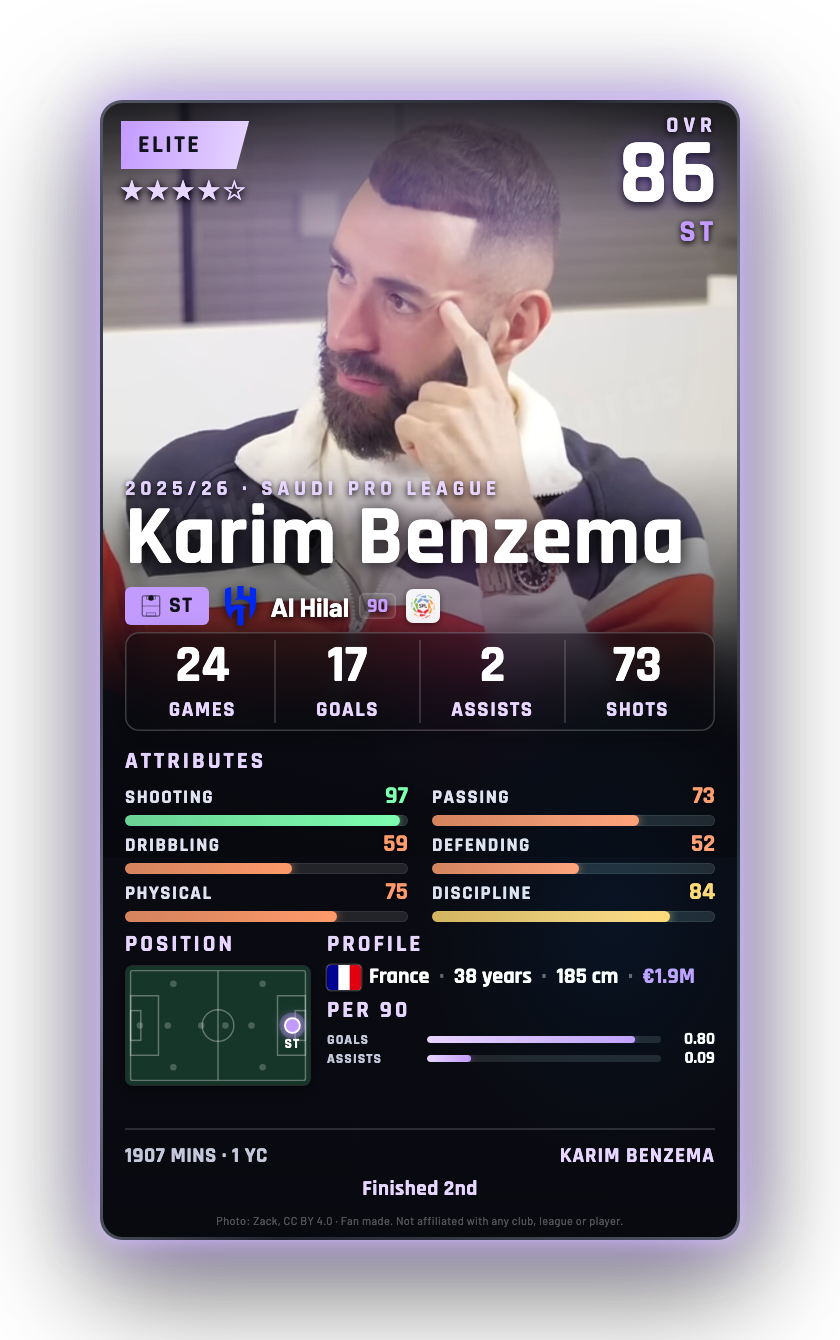Karim Benzema