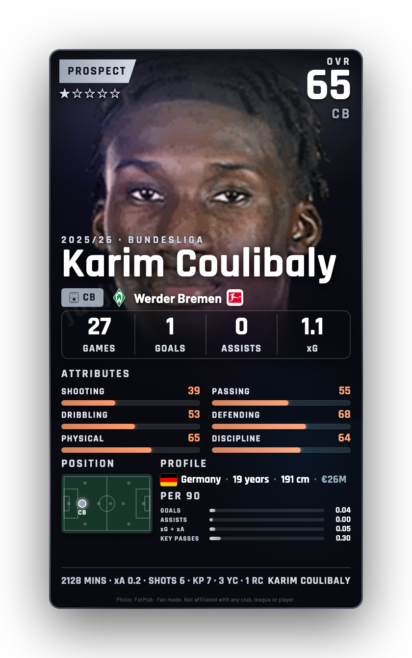 Karim Coulibaly