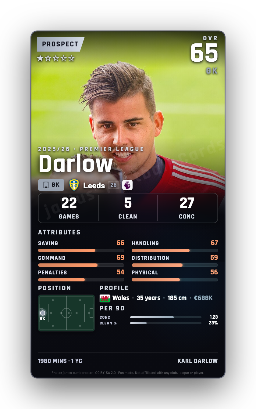 Darlow