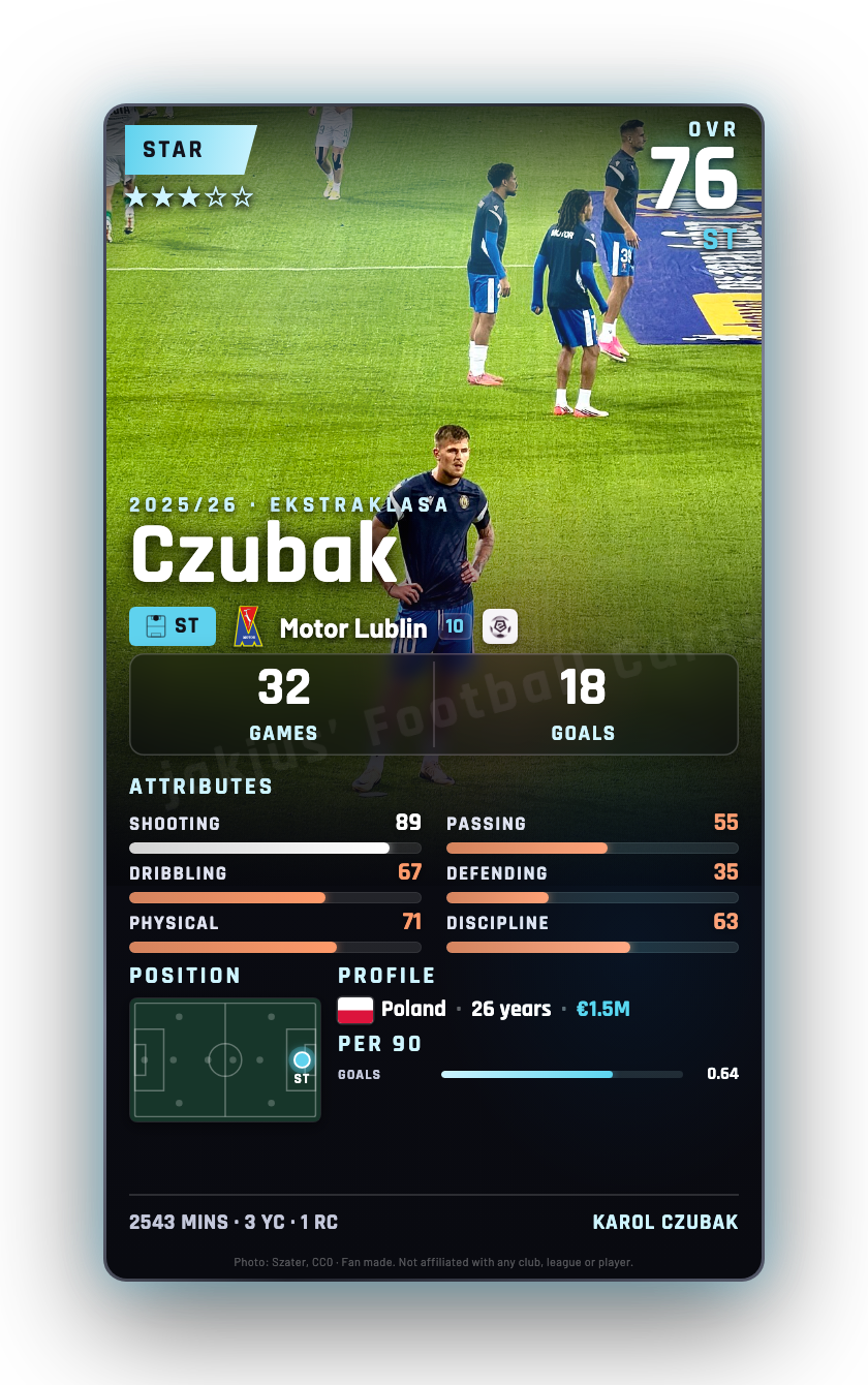 Czubak