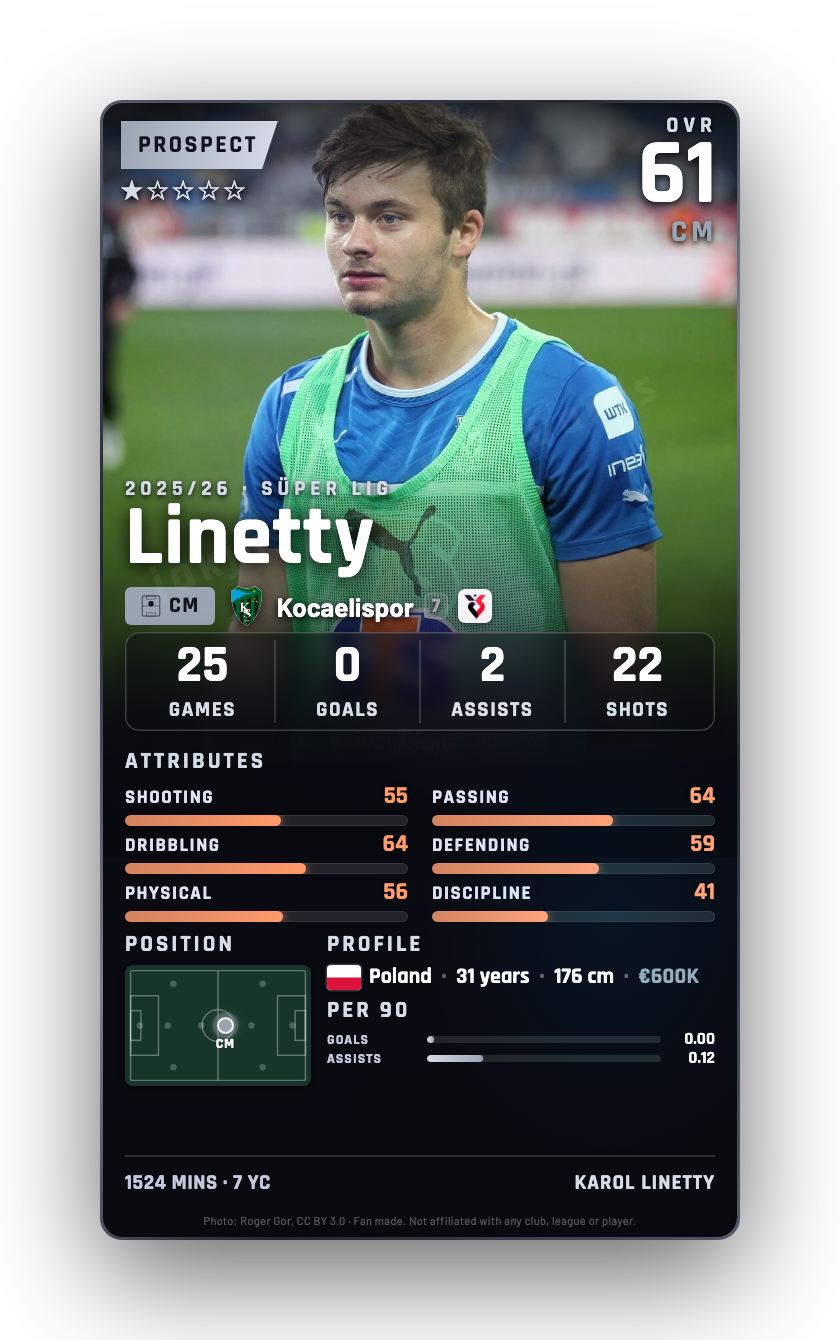 Linetty