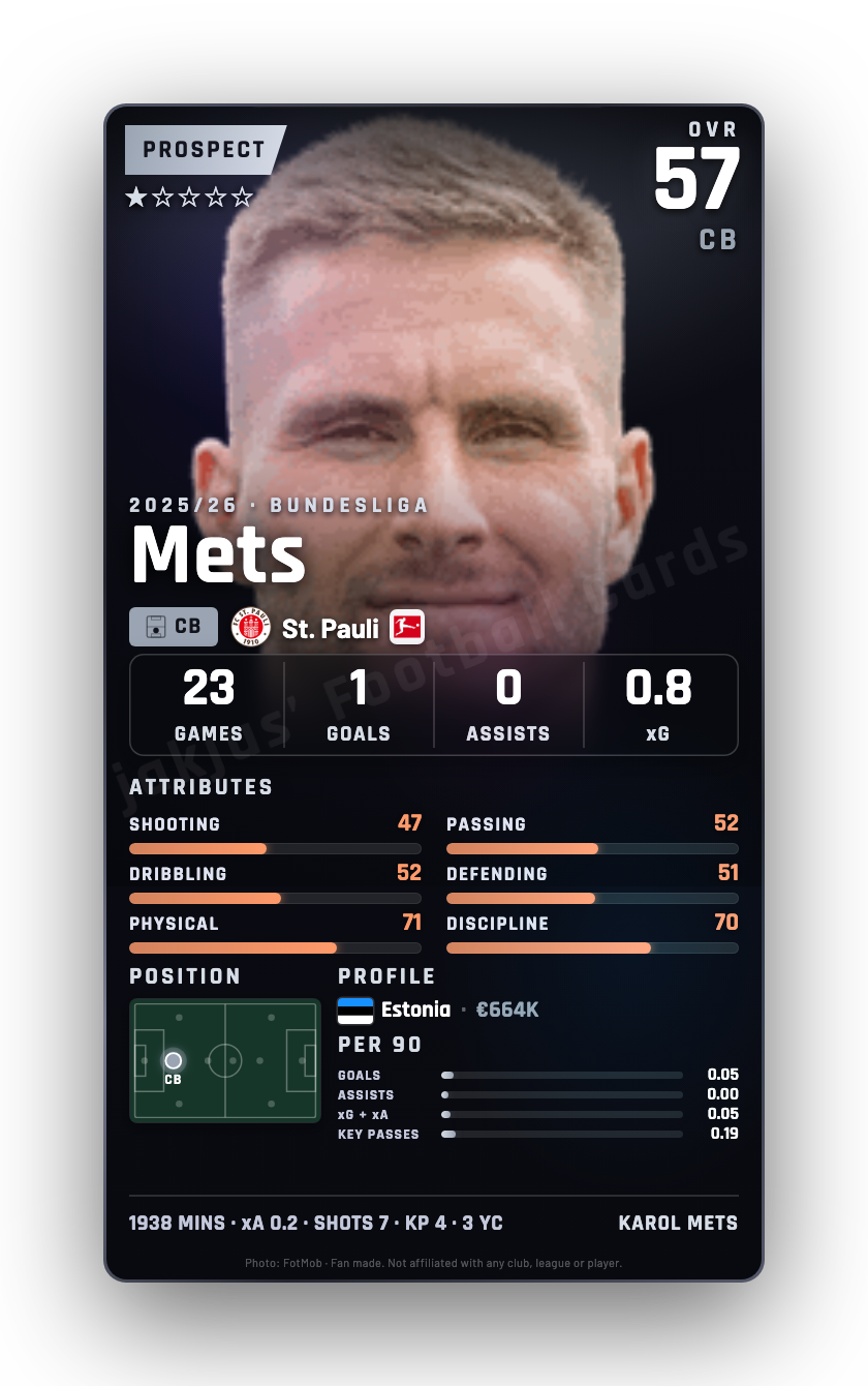 Mets