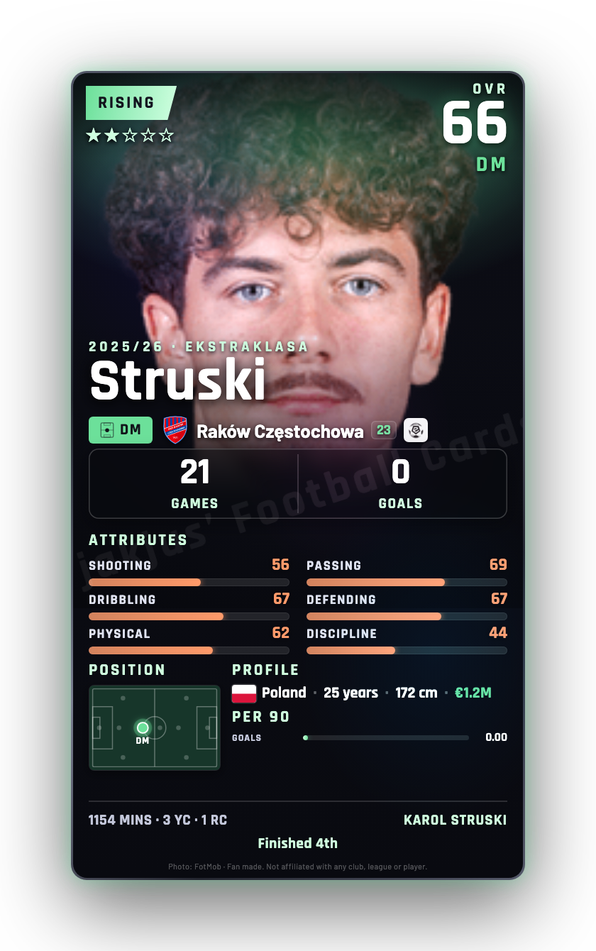 Struski