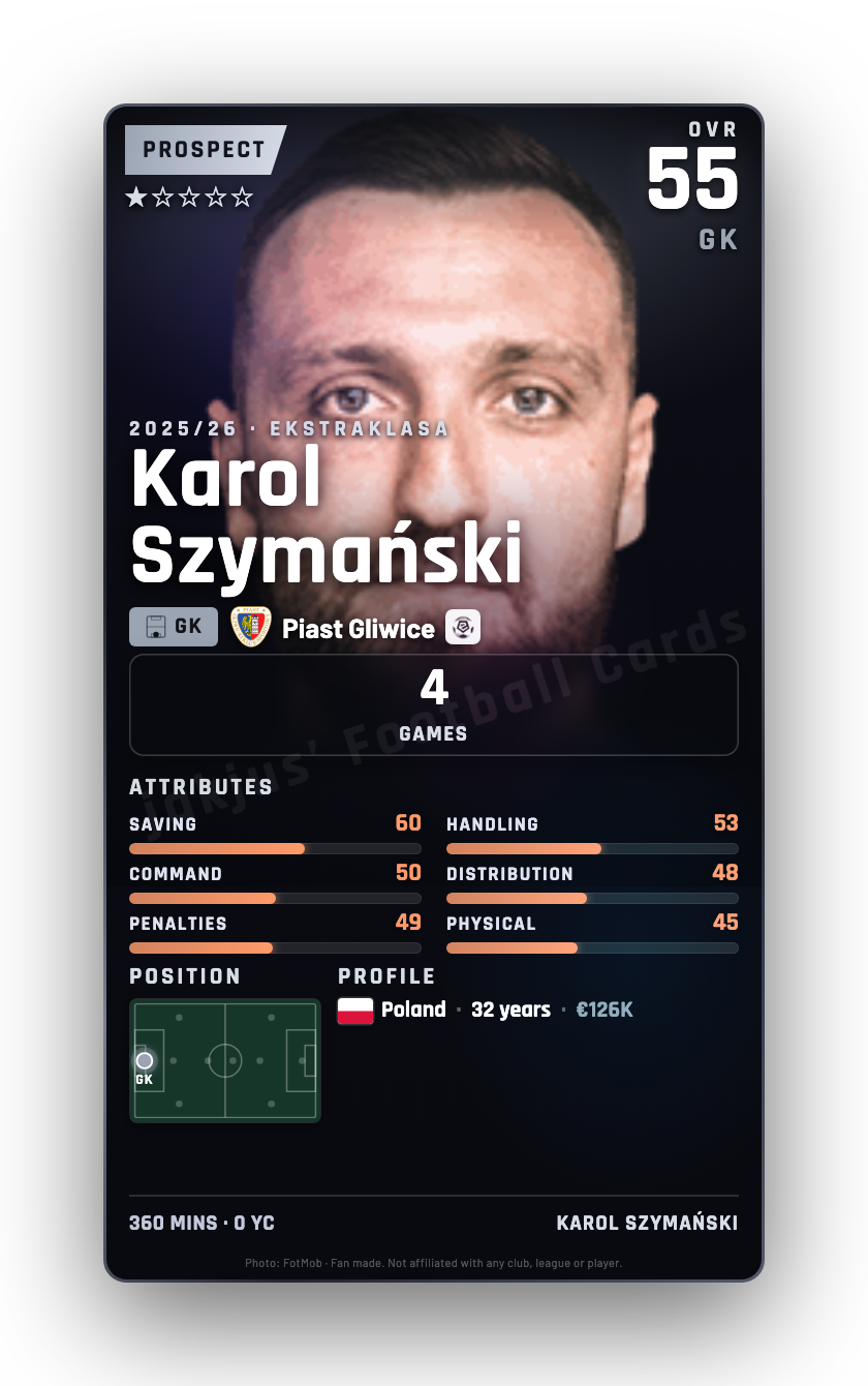 Karol Szymański