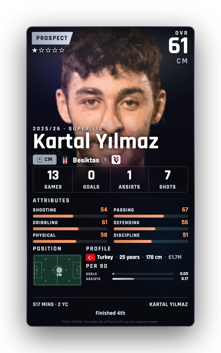 Kartal Yılmaz