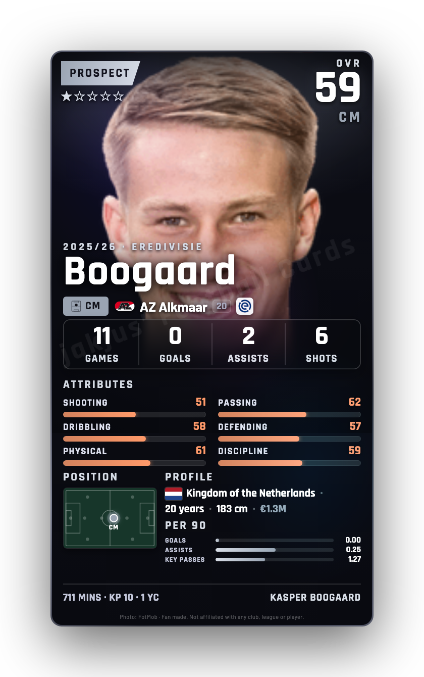 Boogaard