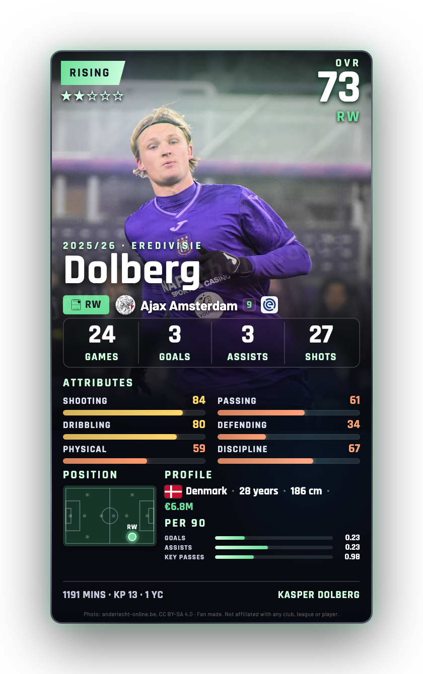 Dolberg