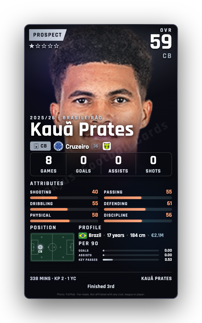 Kauã Prates