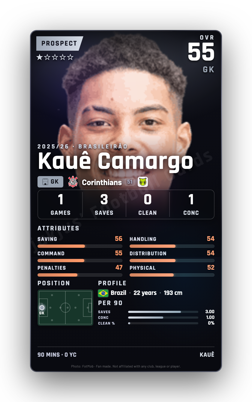 Kauê Camargo