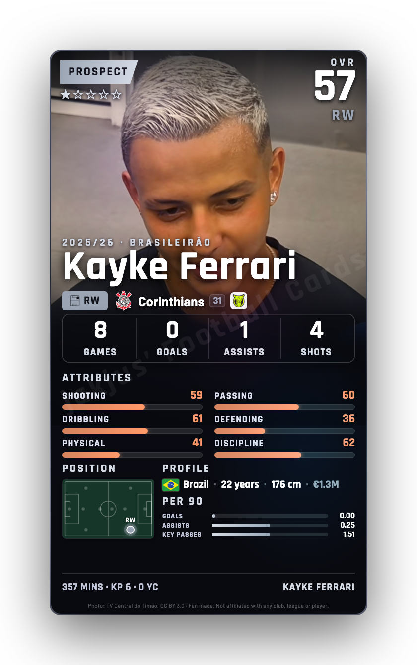 Kayke Ferrari