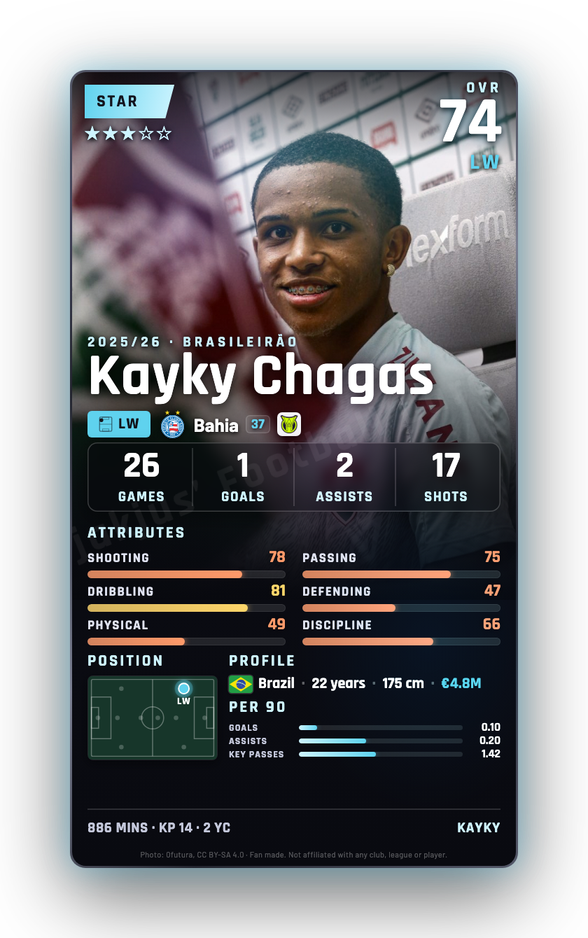 Kayky Chagas