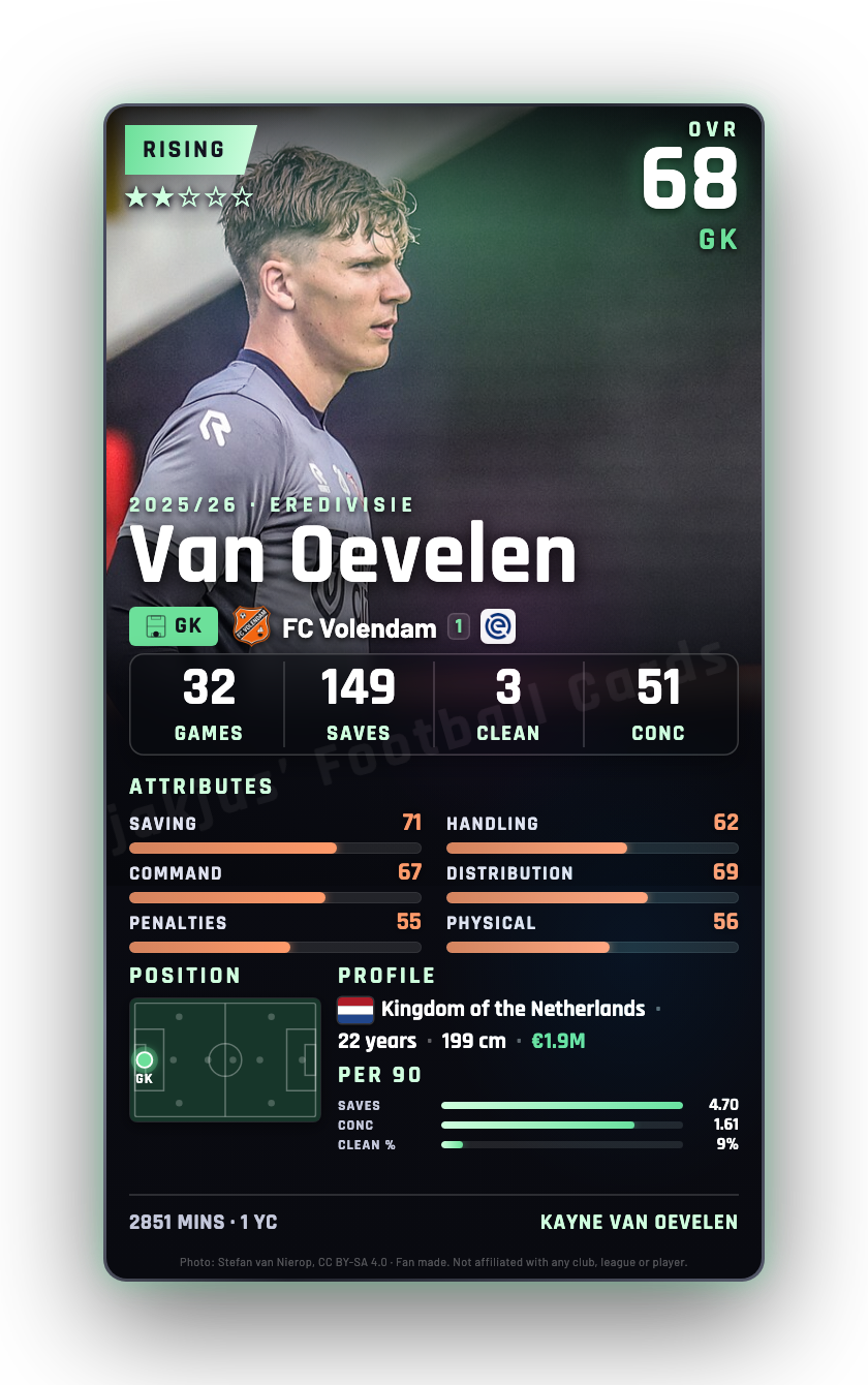 Van Oevelen