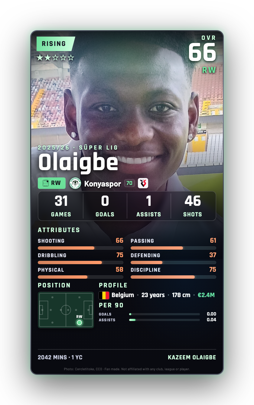 Olaigbe