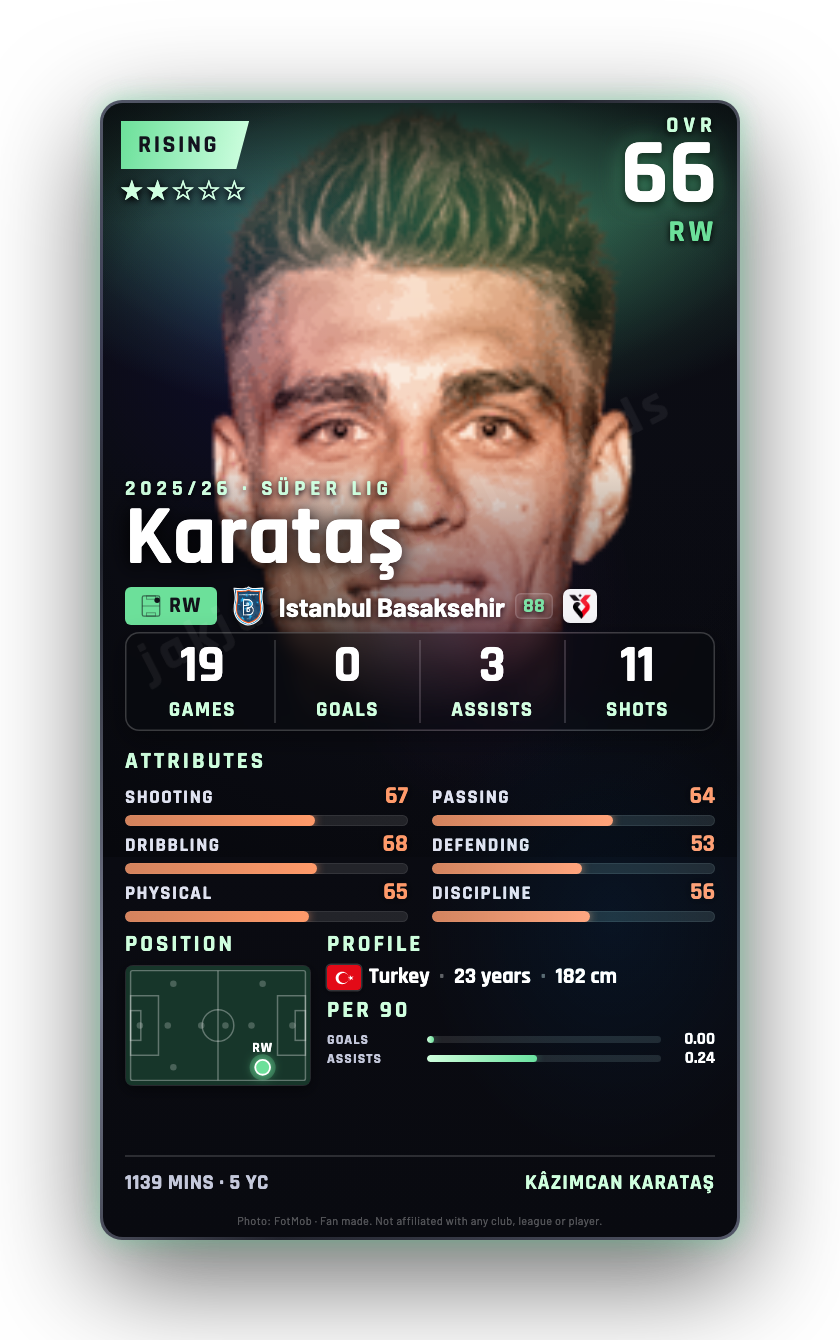 Karataş