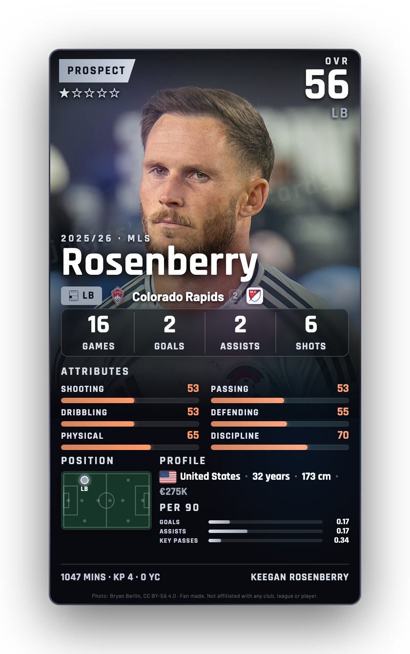 Rosenberry