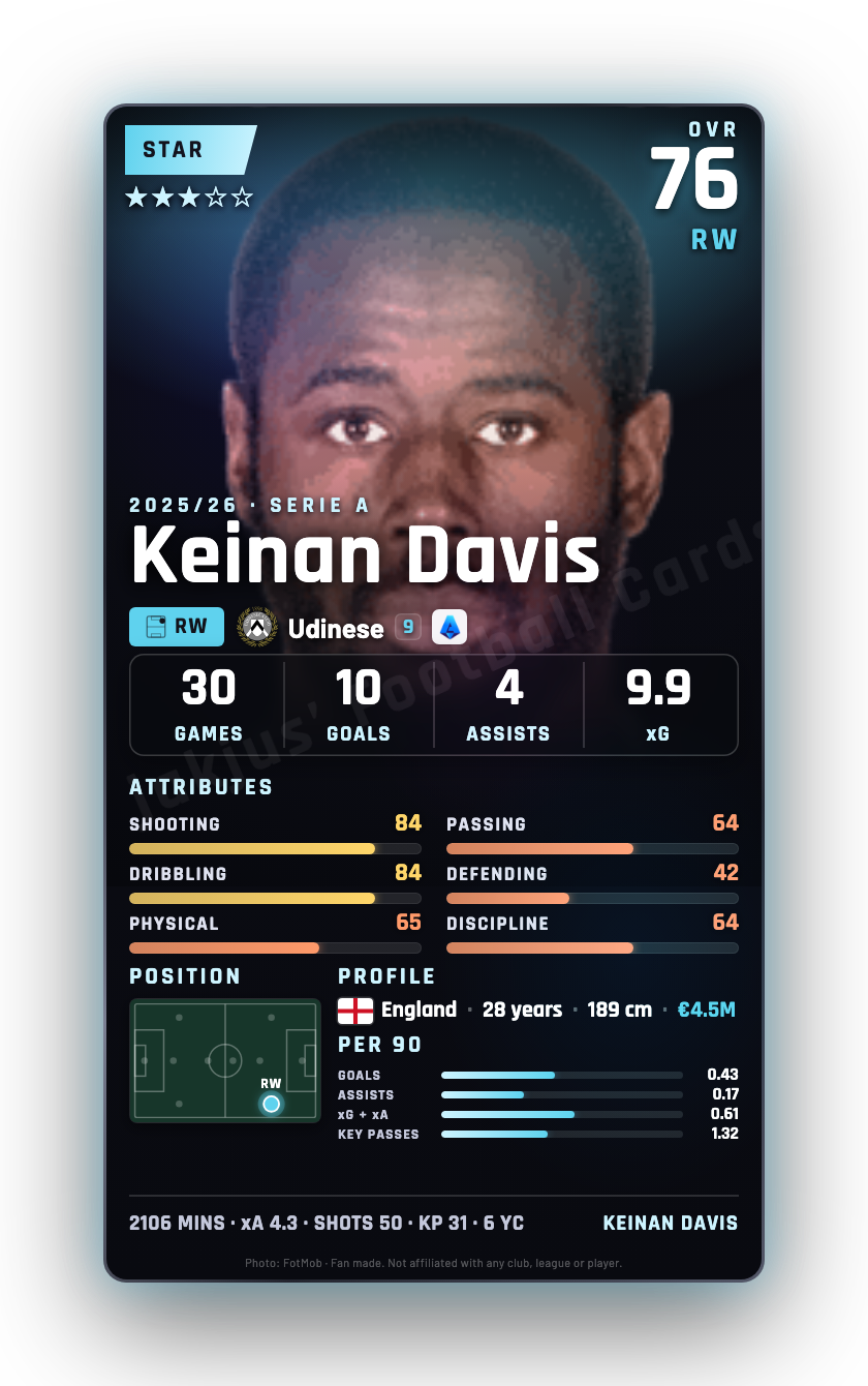 Keinan Davis