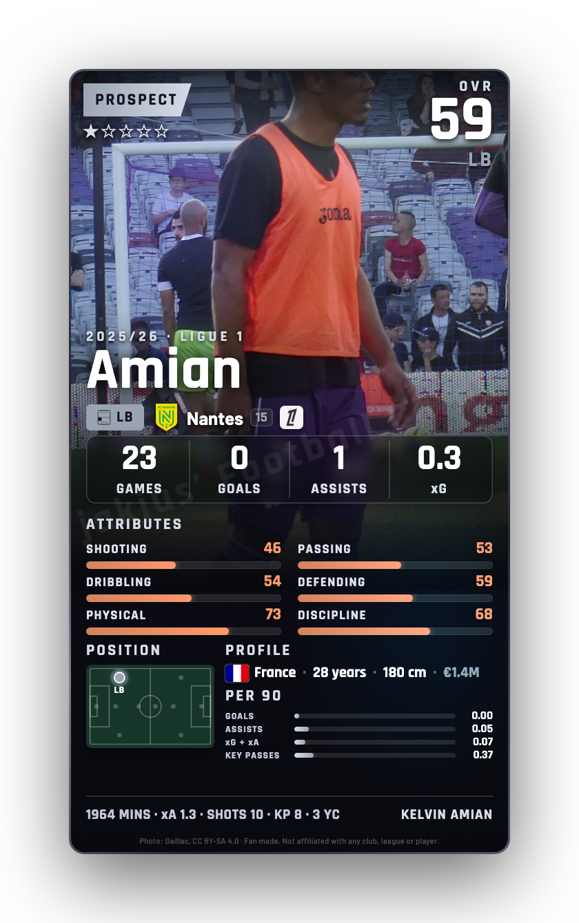 Amian