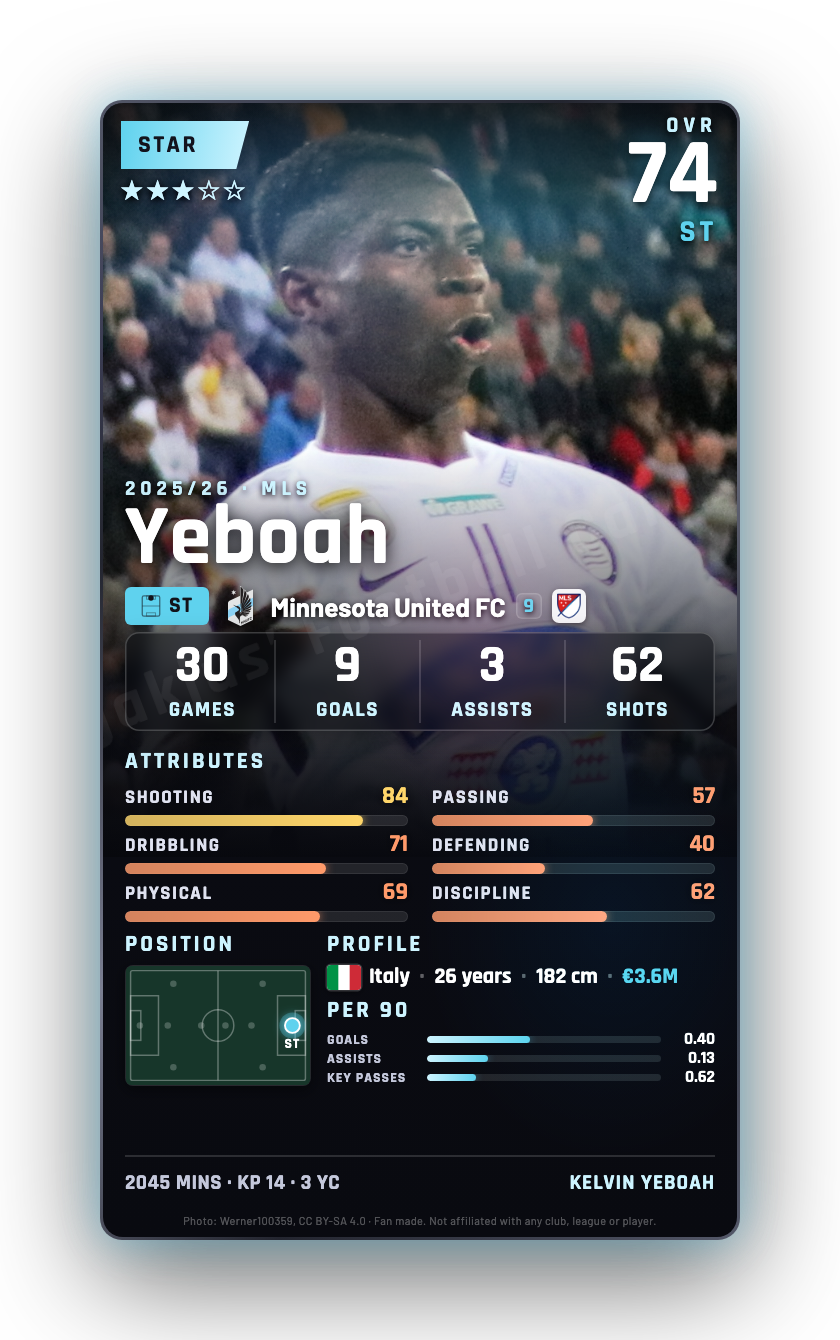 Yeboah