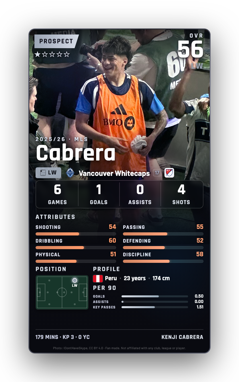 Cabrera