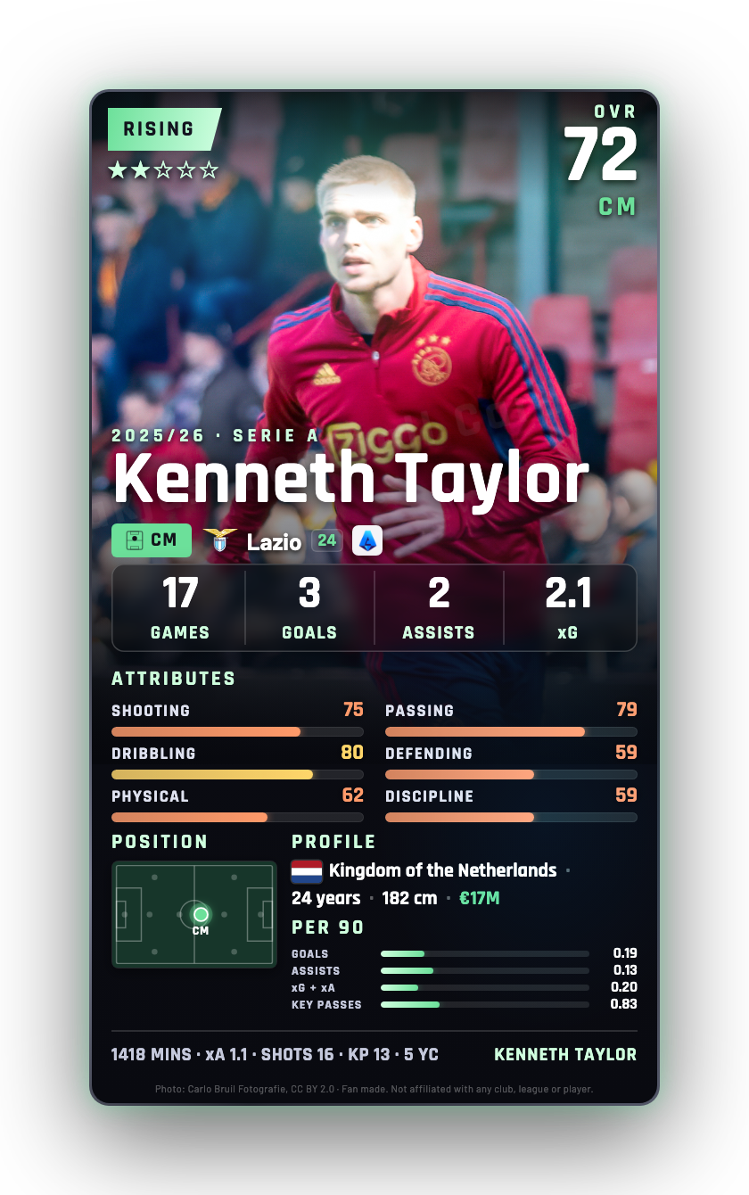 Kenneth Taylor
