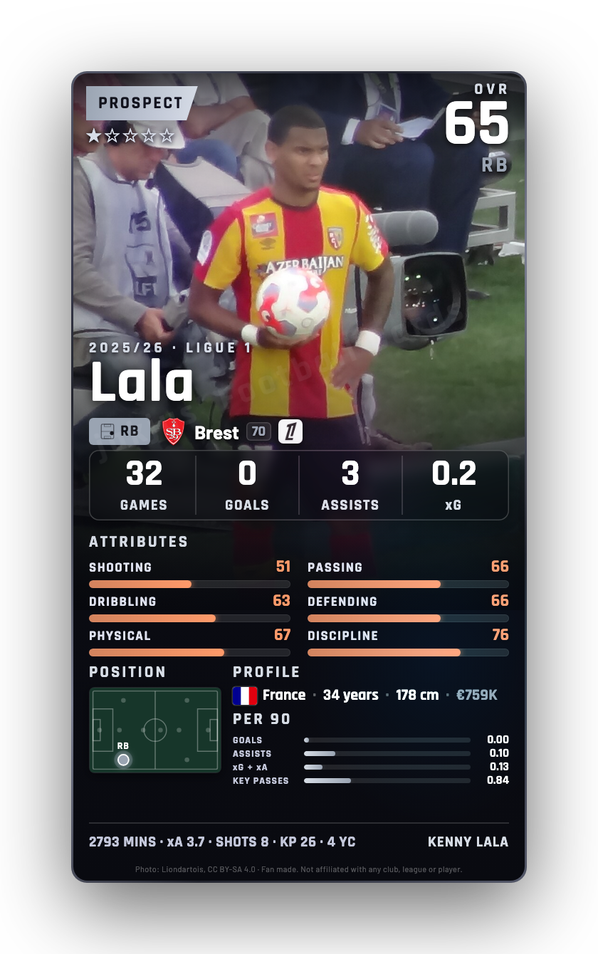 Lala