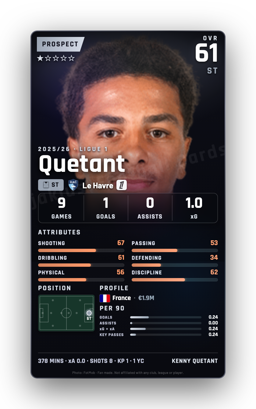 Quetant