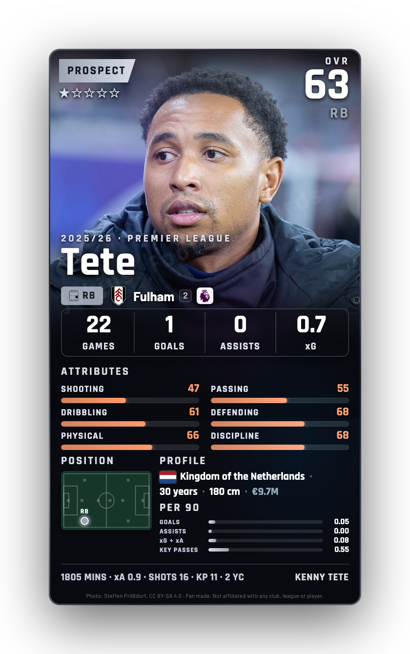 Tete