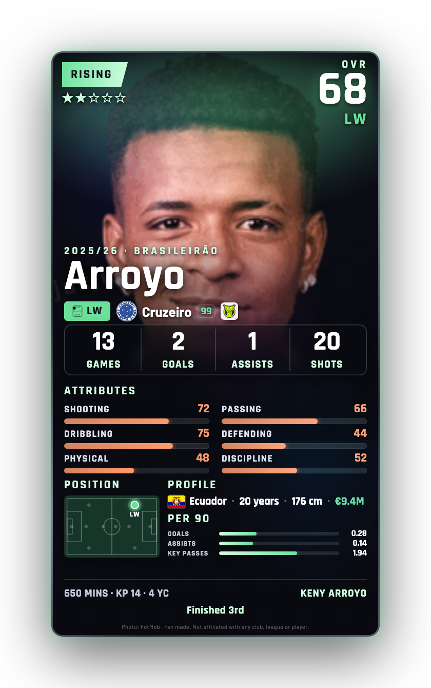 Arroyo