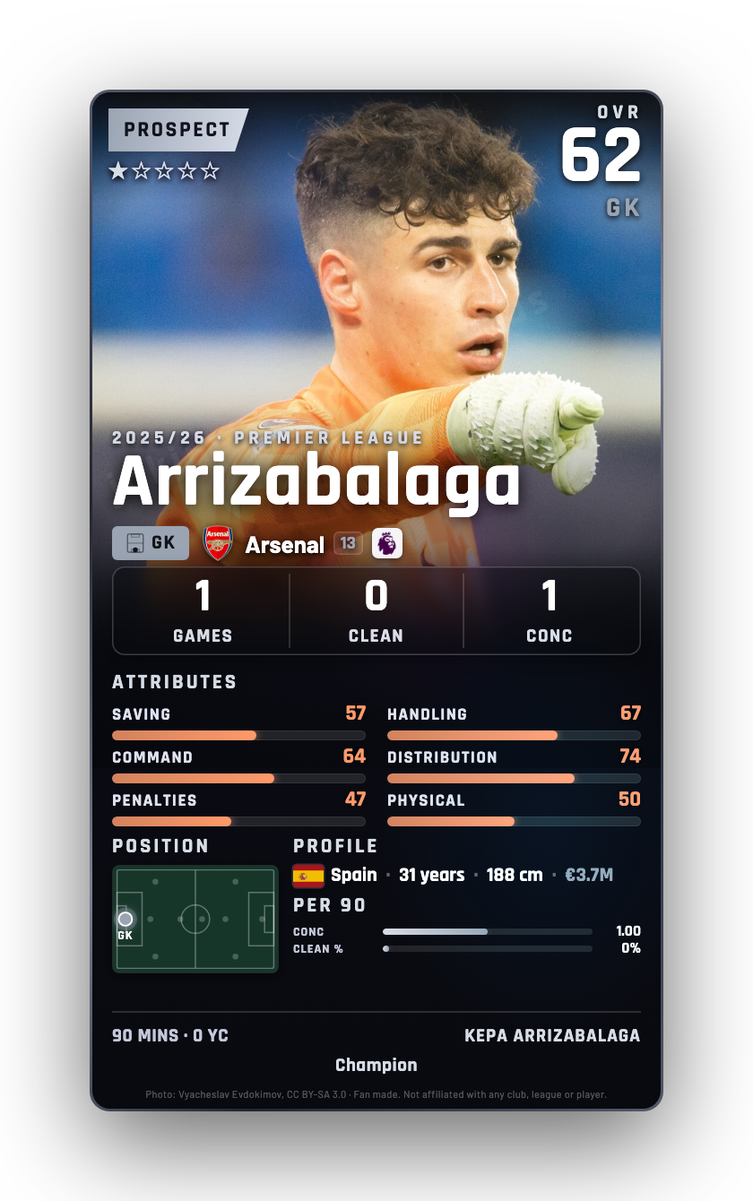 Arrizabalaga