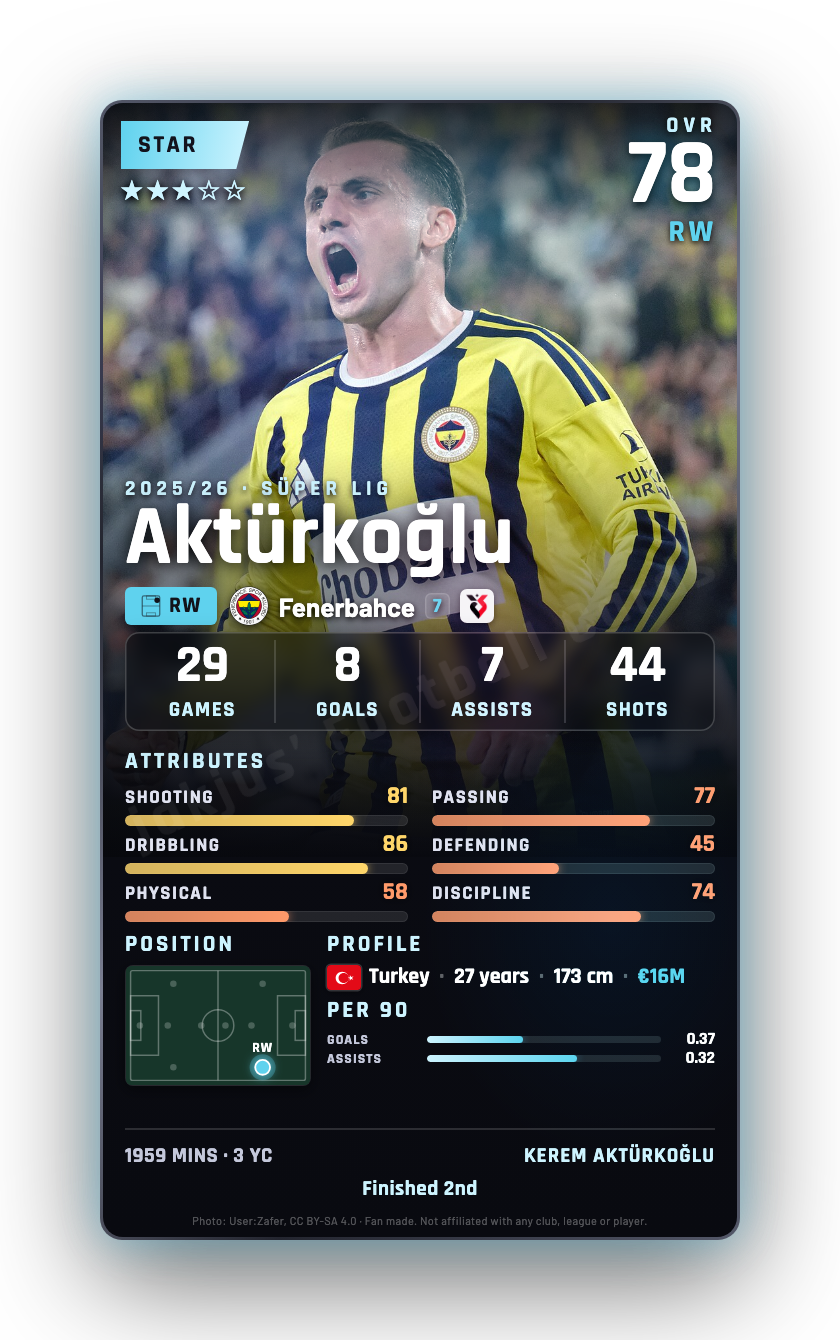Aktürkoğlu