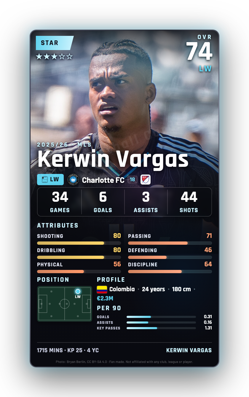 Kerwin Vargas