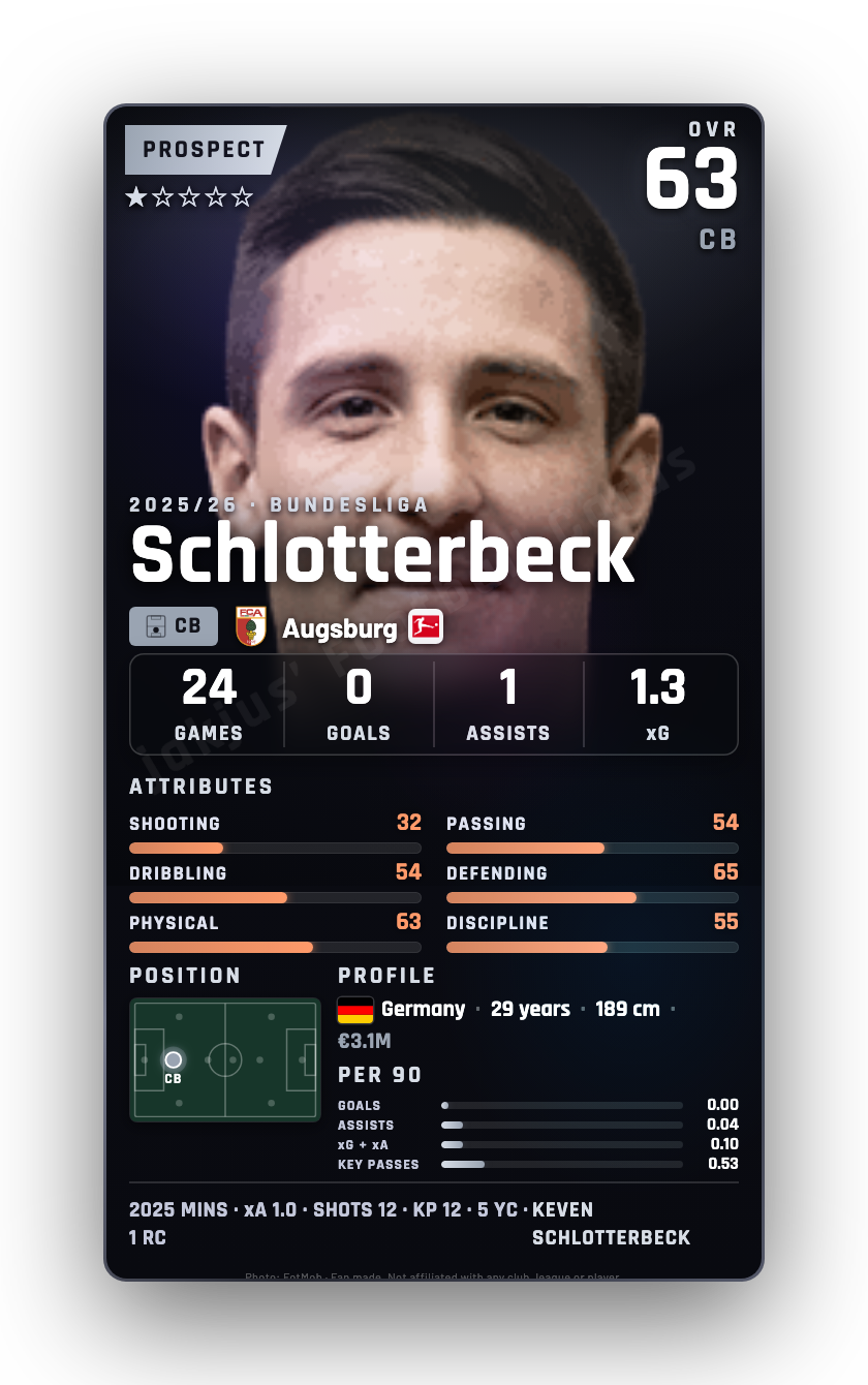 Schlotterbeck