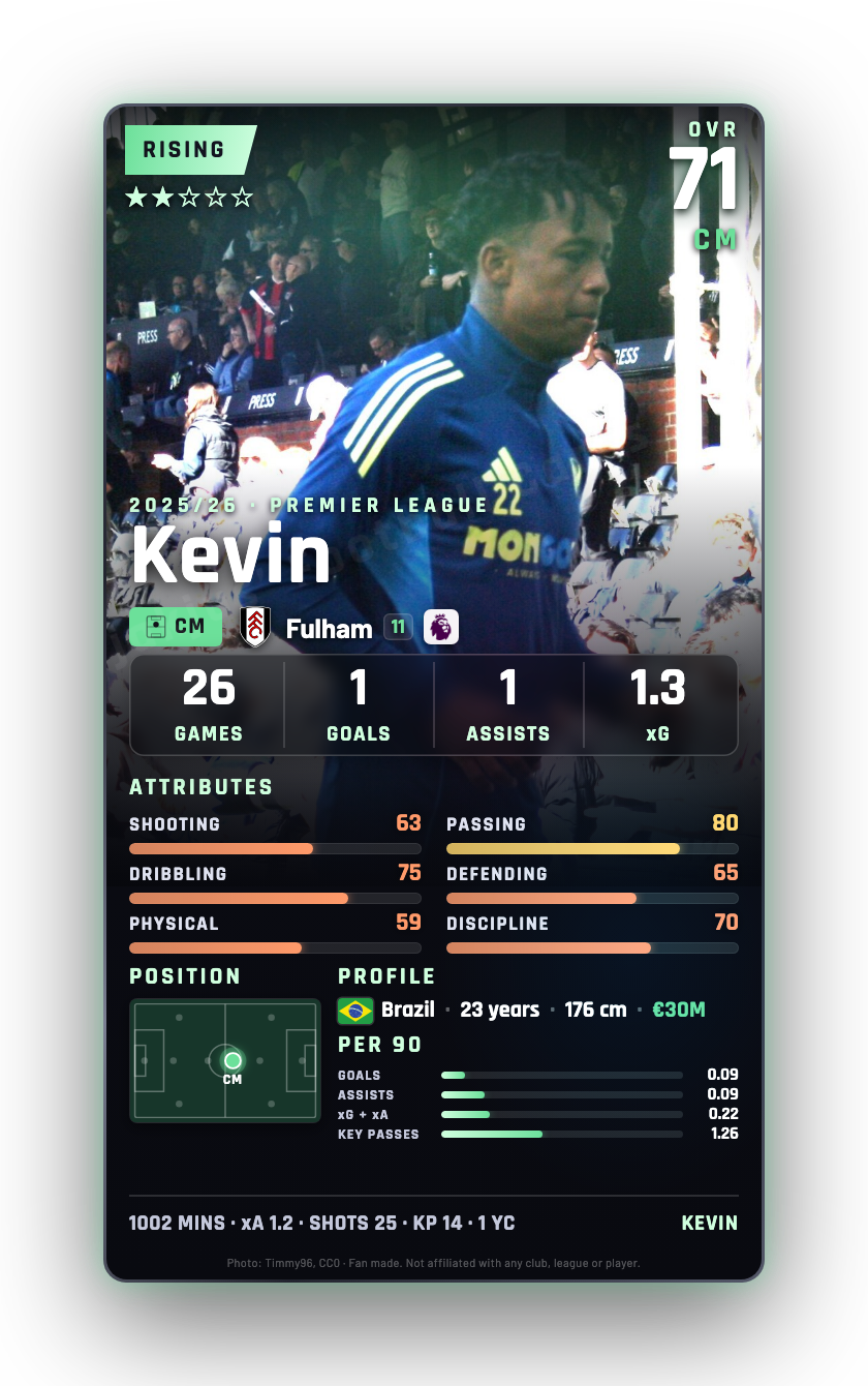 Kevin