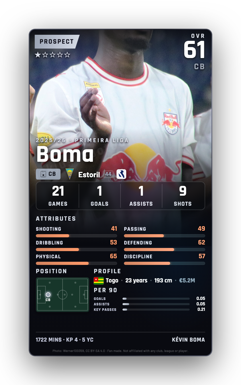 Boma