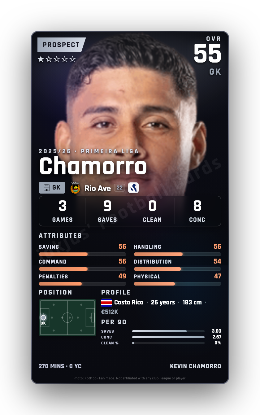 Chamorro
