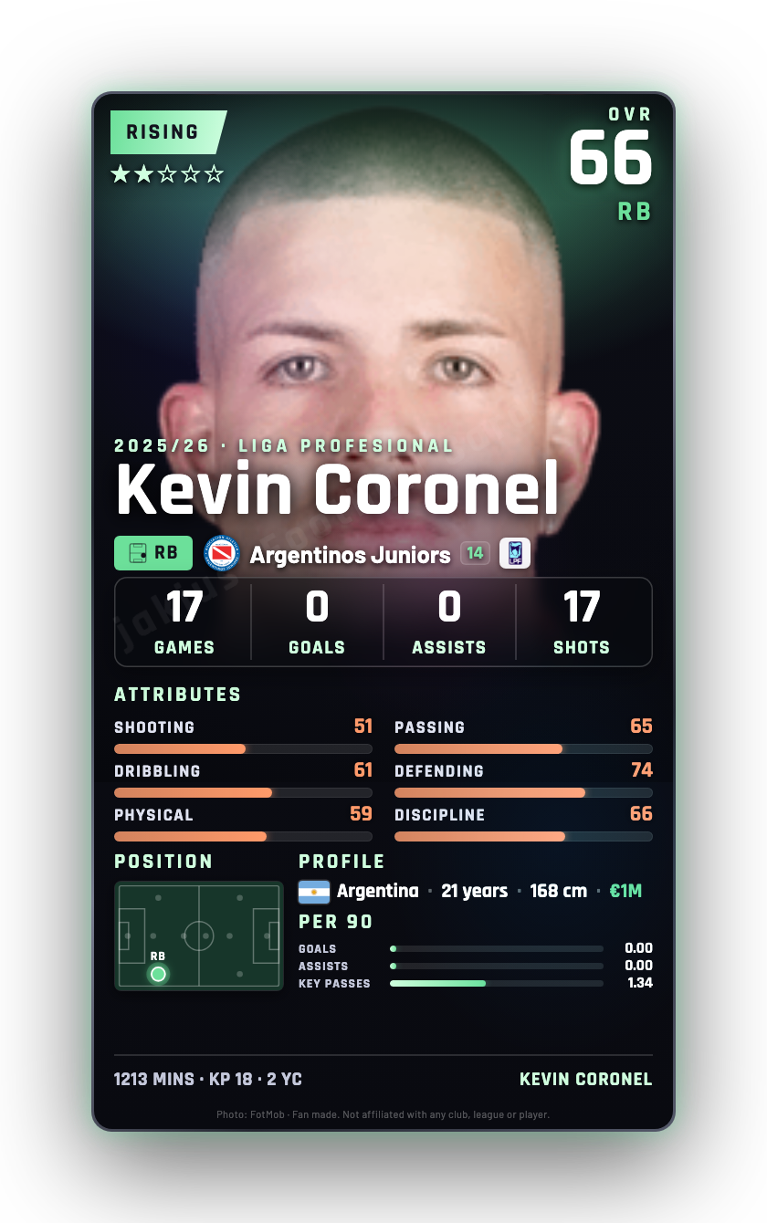 Kevin Coronel