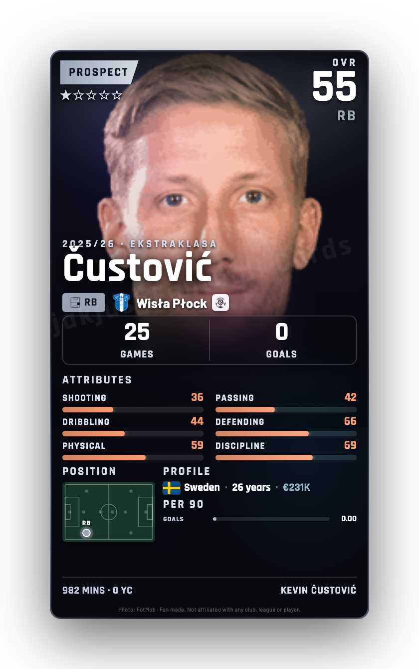 Čustović